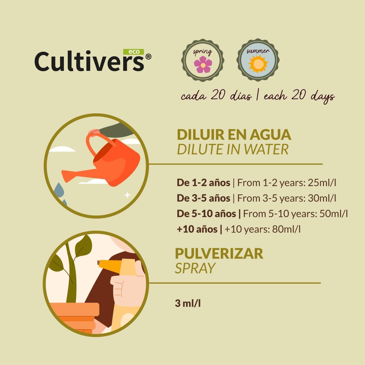 Abono Cítricos Líquido Ecológico 6 Tabla de dosis del abono cítricos Cultivers según la edad del árbol