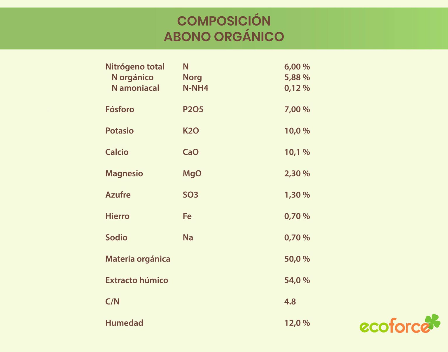 Fertilizzante organico con Bigbag organico e sacchi da 25 kg su pallet 5 Fertilizzante organico con Bigbag organico e sacchi da 25 kg su pallet - immagine 5