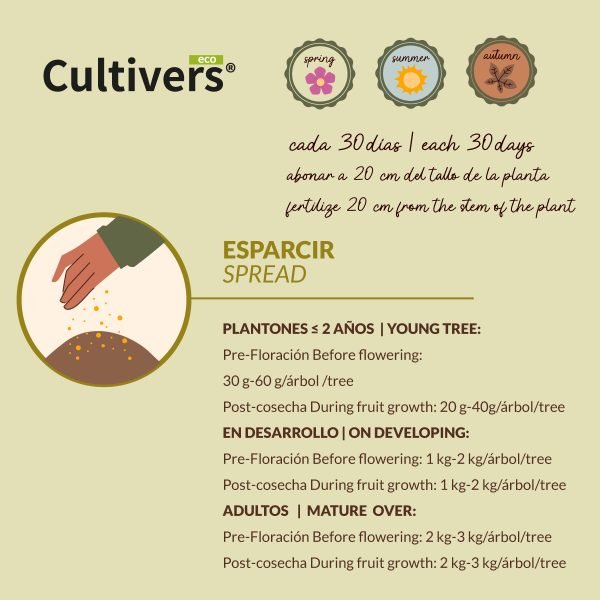 Organic Citrus Fertilizer - Image 3
